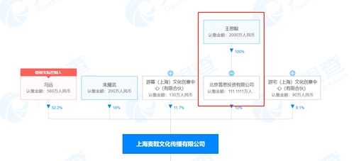 “王校長”再探泛文娛藍(lán)海 入股沉浸式游戲劇公司UME PLAY，數(shù)字文化創(chuàng)意賽道迎資本強(qiáng)音