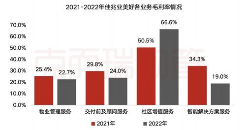 堅守服務(wù)品質(zhì)，持續(xù)探索空間運營 佳兆業(yè)美好年報解讀
